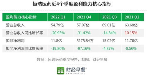 昔日“药茅”今日“药渣”？恒瑞的单抗能否扛起股价的明天