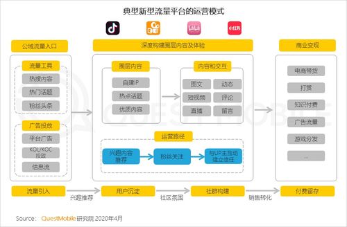2461万下沉用户、606万青少年、965万中老年新触网 解读《QuestMobile 2020中国移动互联网春季大报告》中的结构性变革与瑞得恩智慧运维平台的启示
