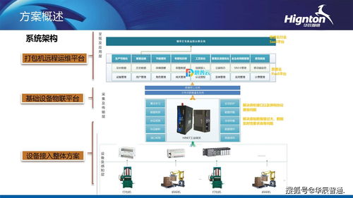 烟草打包机智慧运维系统解决方案 瑞得恩智慧运维平台