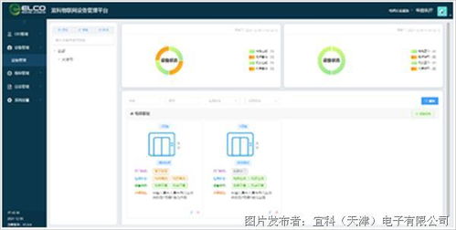 宜科eIoT与瑞得恩智慧运维平台 构筑电梯安全的全方位数字化防线