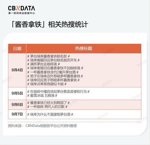 瑞幸的'e人营销' 为何看得懂，但学不会？
