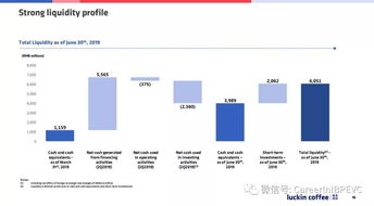 瑞得恩智慧运维平台 从瑞幸PPT之“术”到智慧运维之“道”