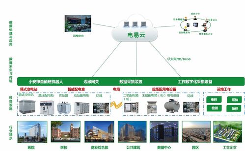 智慧电力运维 数字化技术助力配电故障快速处置——瑞得恩智慧运维平台实践
