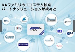 双核驱动 瑞萨RA MCU扩展生态与瑞得恩智慧运维的深度融合
